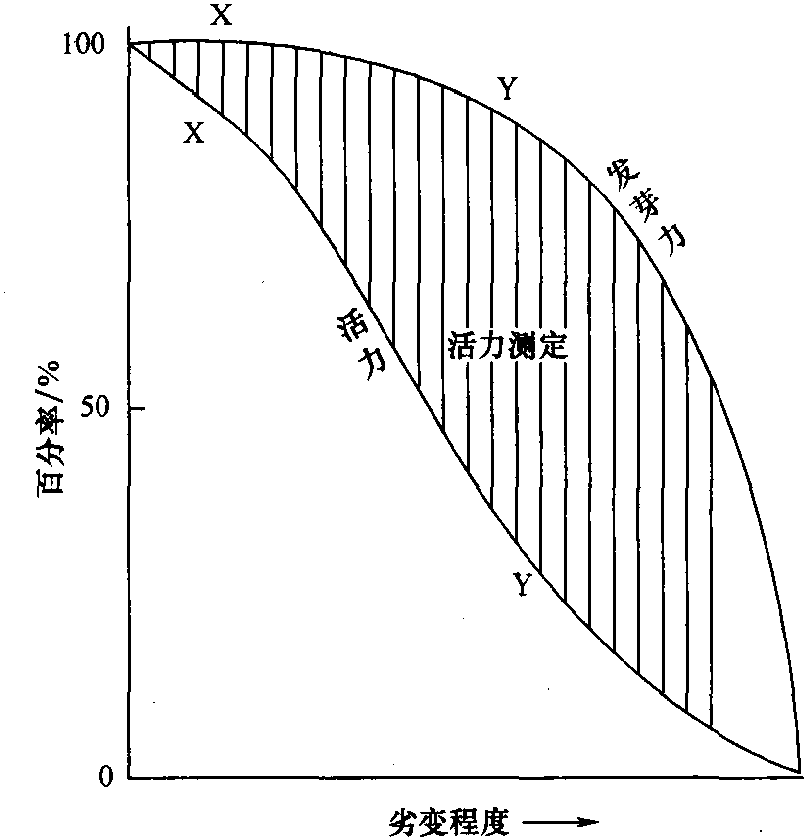 二、萌發(fā)作用